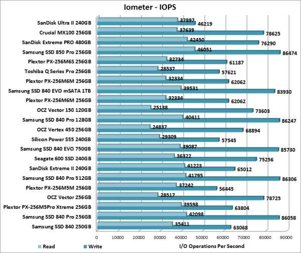 Ssd sale ultra 2